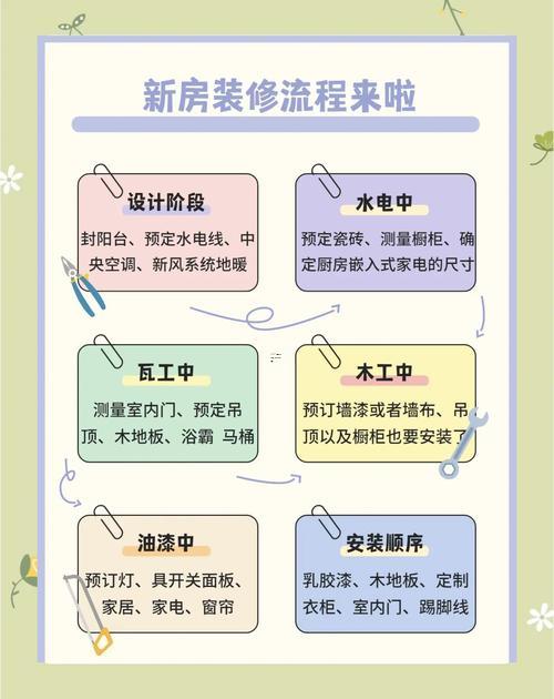 布置新房
