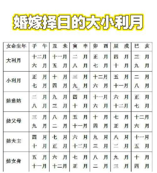 2025年10月婚嫁吉日查詢