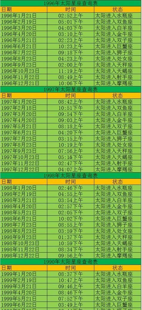 星座查詢是陰歷還是陽(yáng)歷