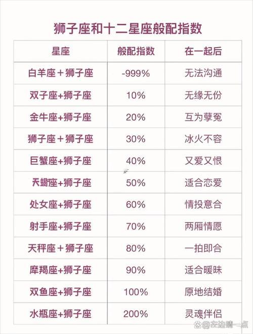 8月是什么星座