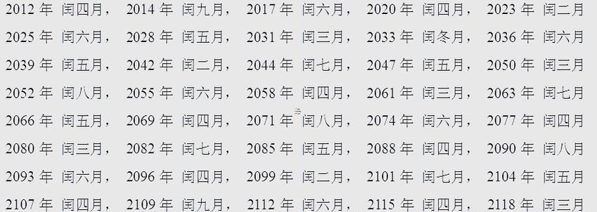 閏二月吉日都有哪些