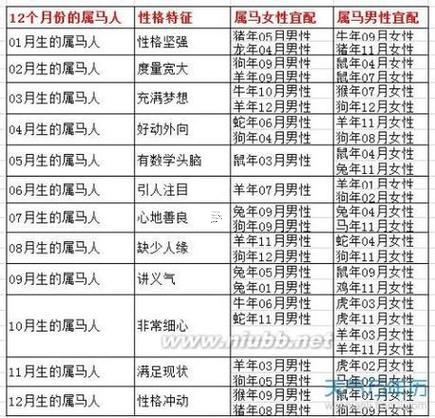 1990年屬馬12月出生