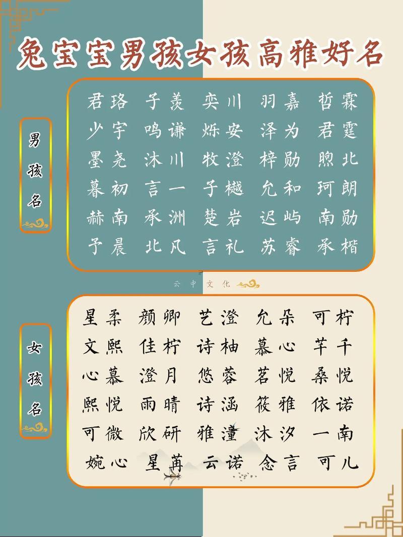 兔寶寶取何事名字最好