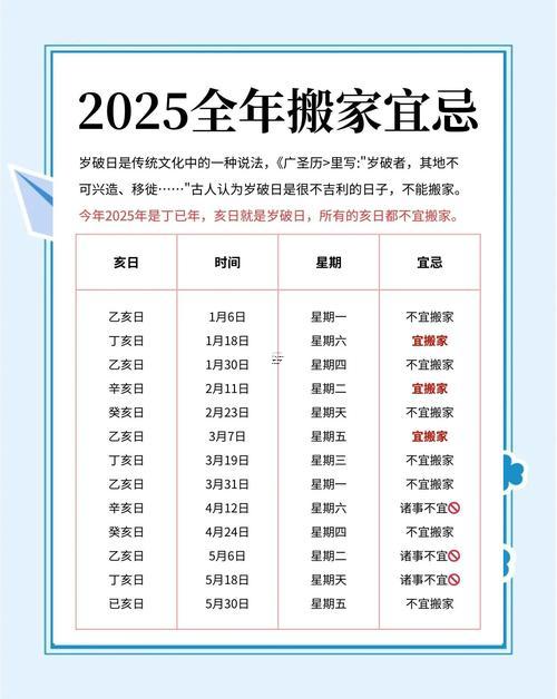 2025年8月搬家黃道吉日全了解