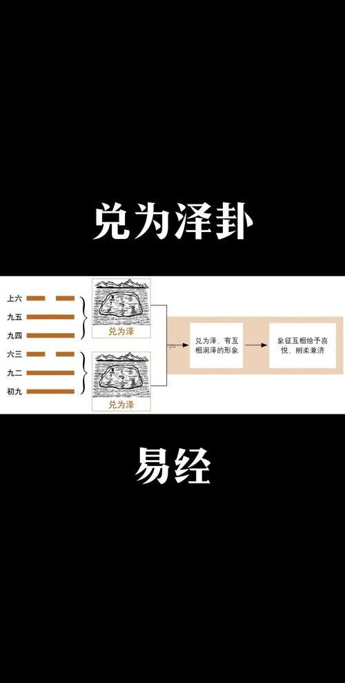 兌為澤卦詳解感情