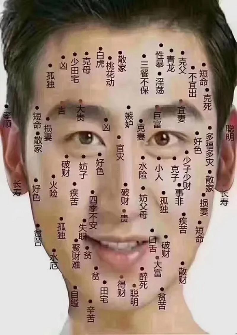 臉上哪部分痣不能取