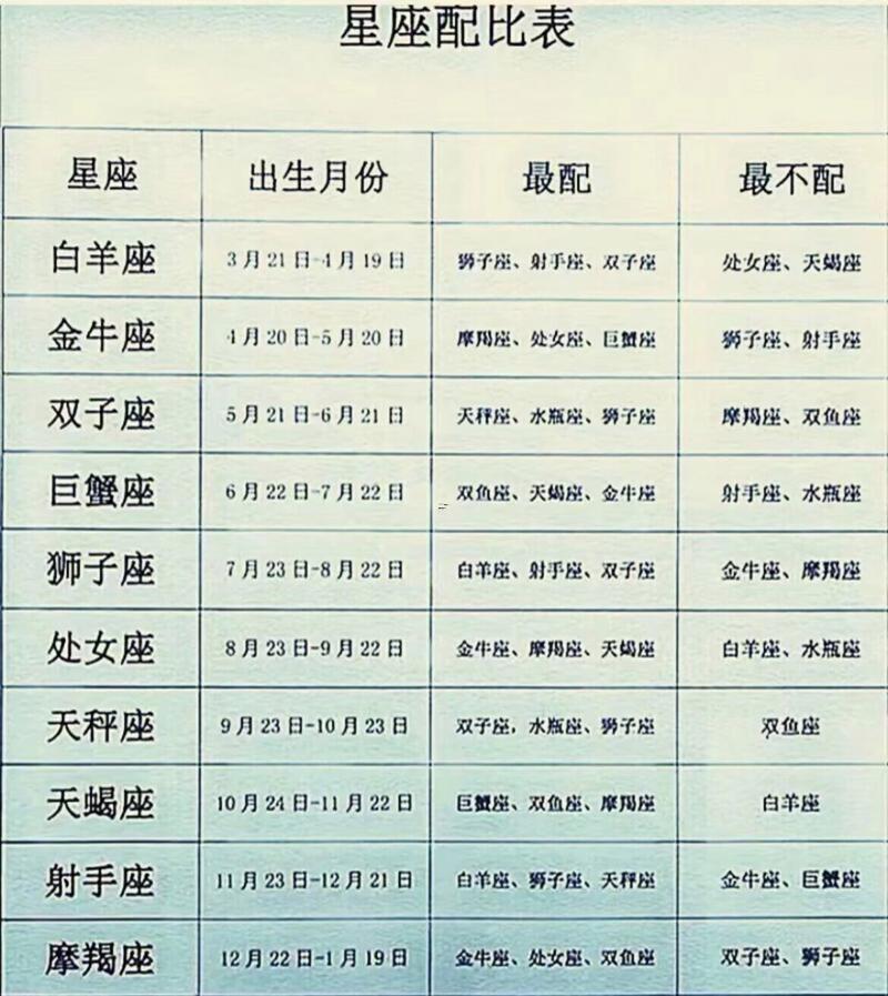 星座愛情配對