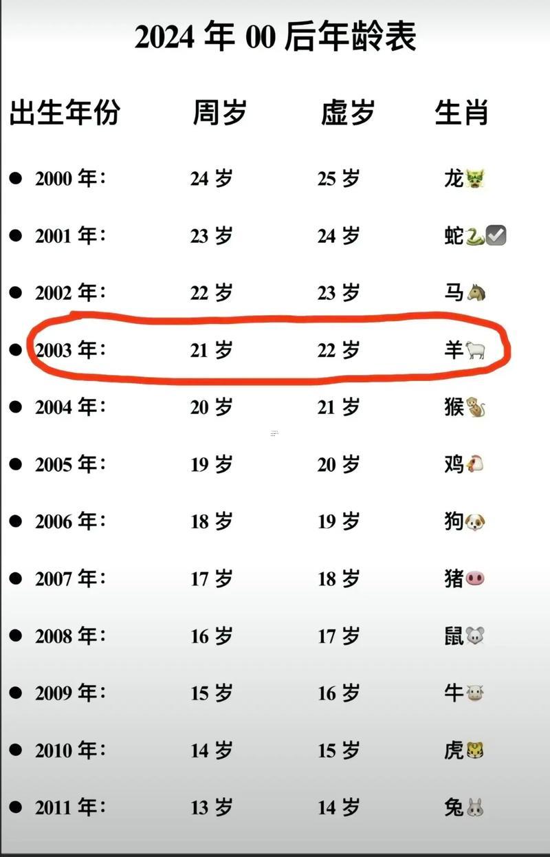 02年得今年多大了