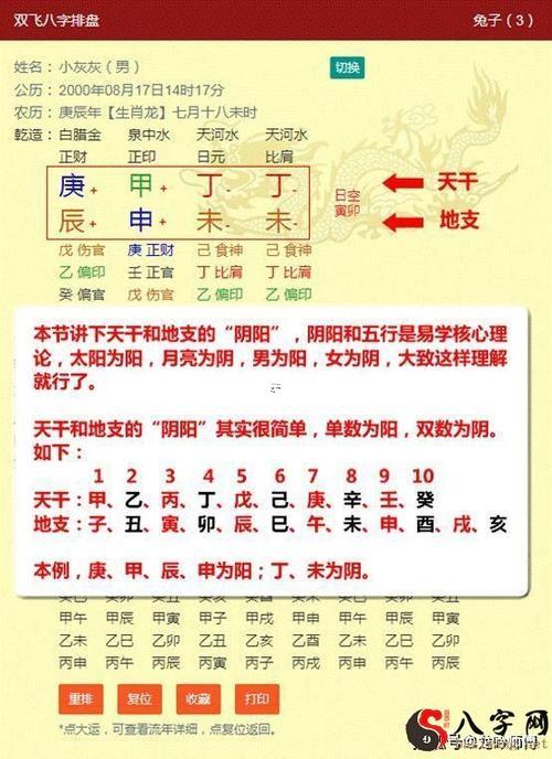 算命看命盤用