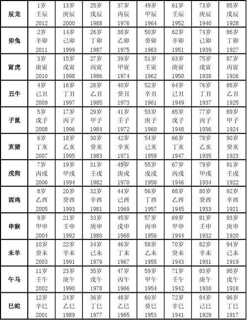 測(cè)試自己有沒(méi)有婦科病11歲