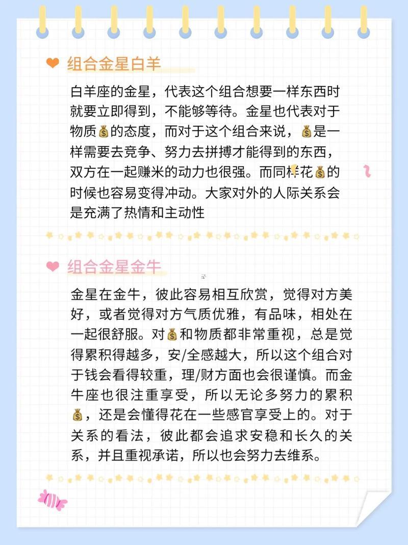 火星沖金星合盤