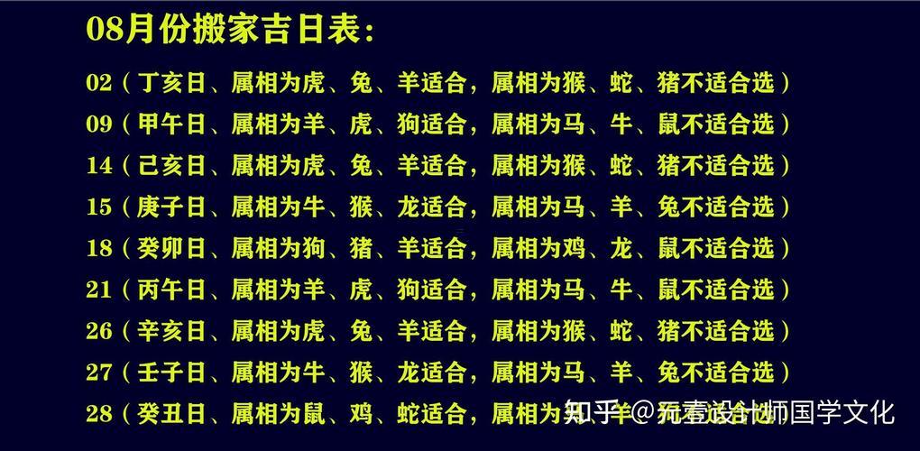 八月底黃道吉日一覽表