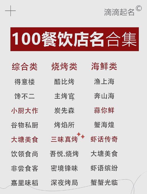 餐廳取名