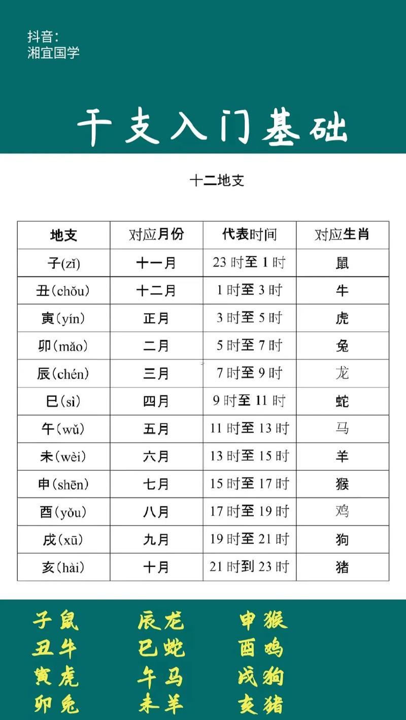地支時間表