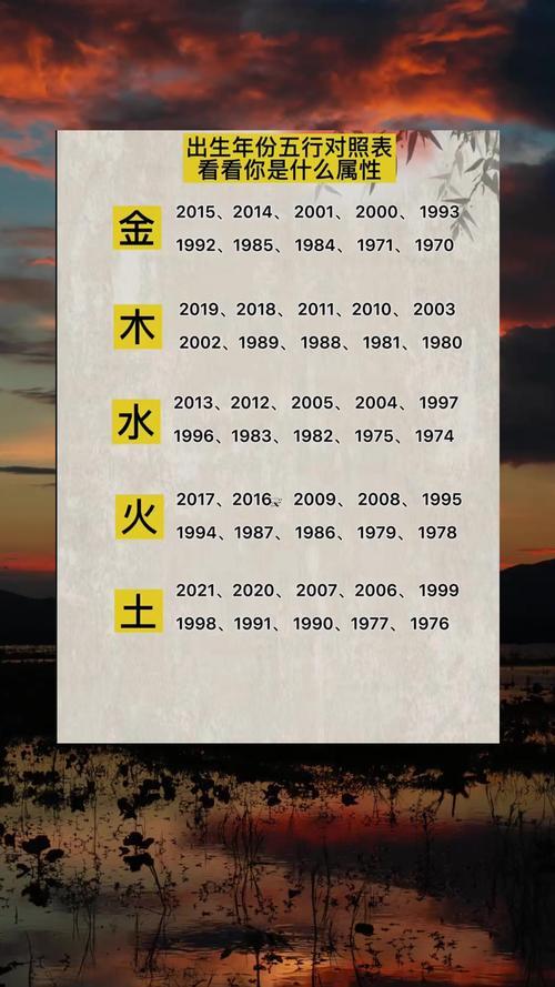 出生時(shí)辰五行查詢