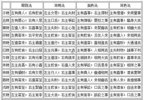 女人左下眼皮跳測吉兇