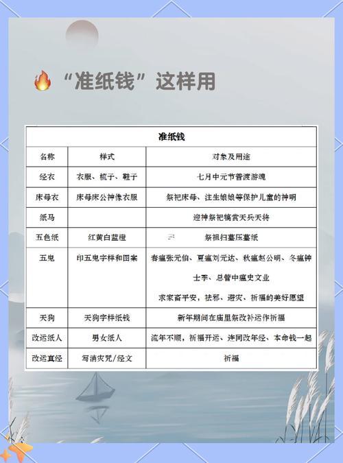 夢到燒紙