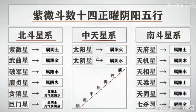 紫微斗數(shù)甲級星十四主星
