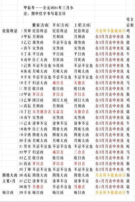 2026年陽歷1月搬家吉日良辰