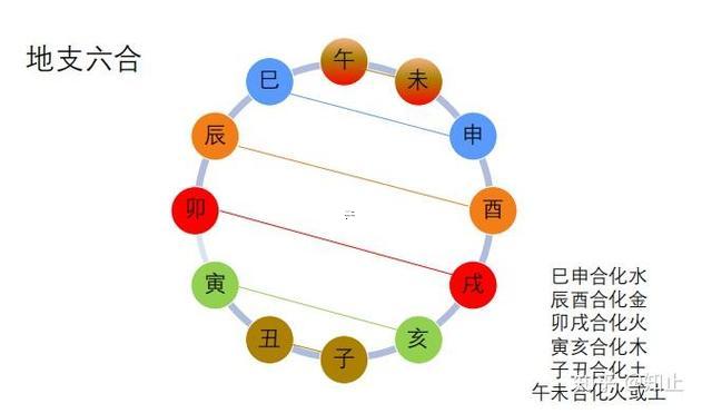 日月寅申相沖