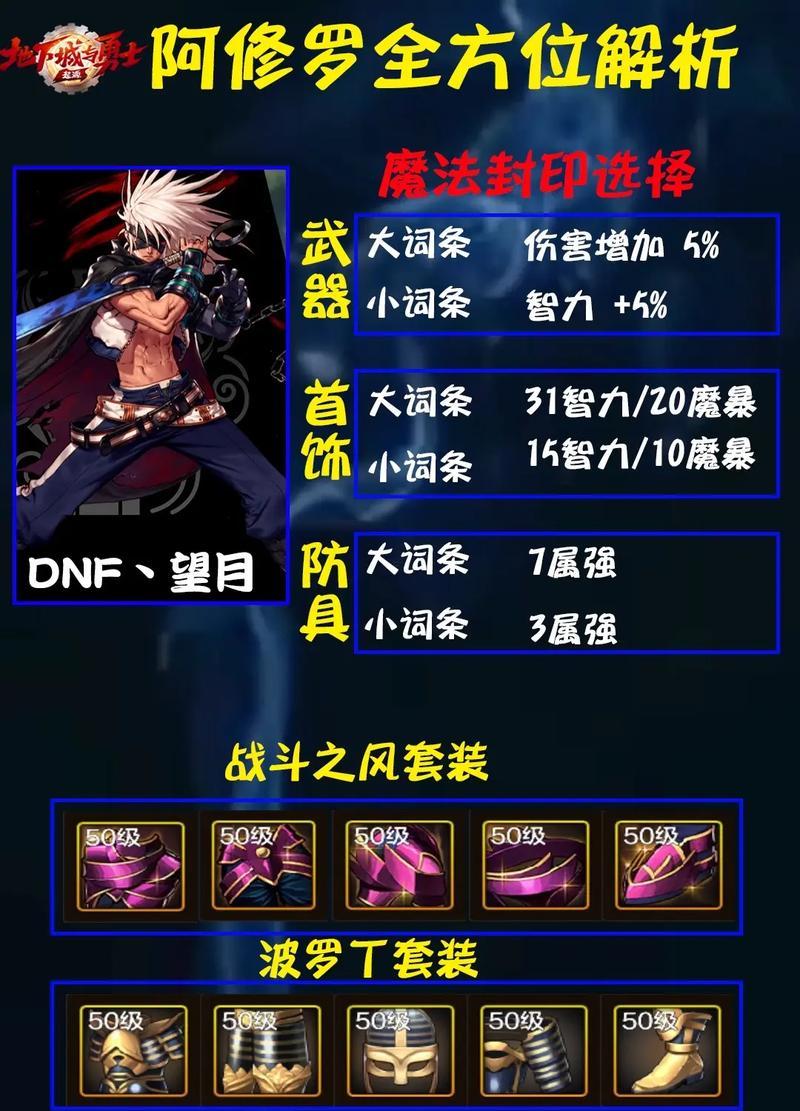 dnf個(gè)性名字