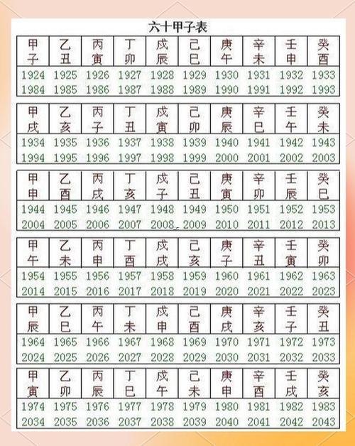 公農歷轉換