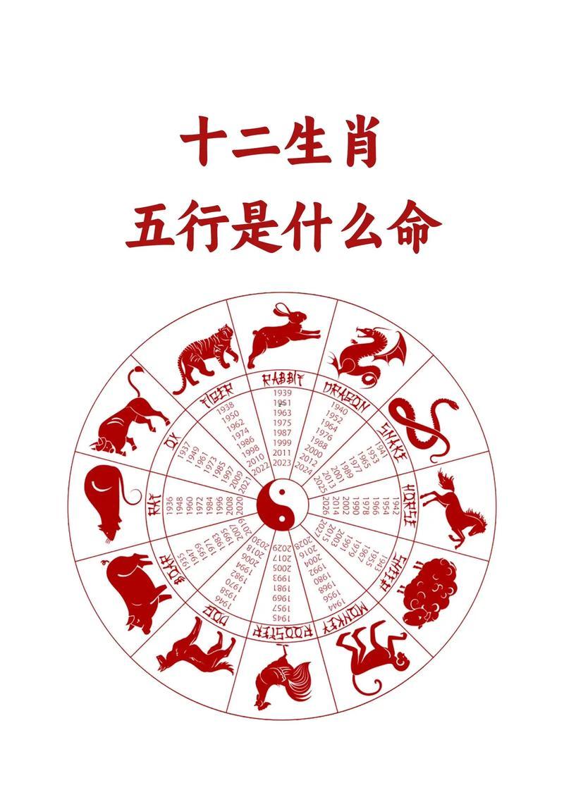 十二生肖運氣