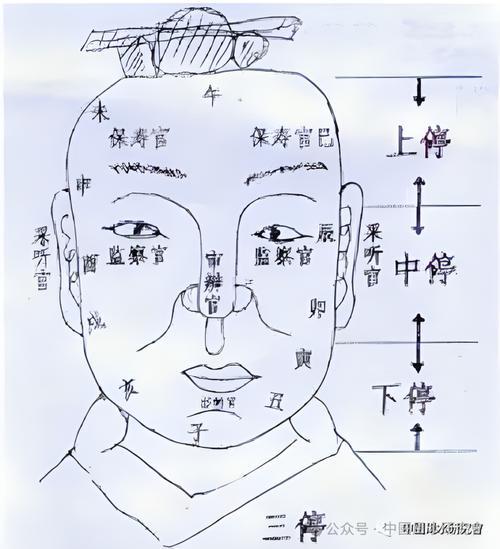 相面口訣
