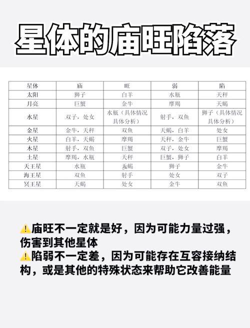 五星命格的命是什么東西東西