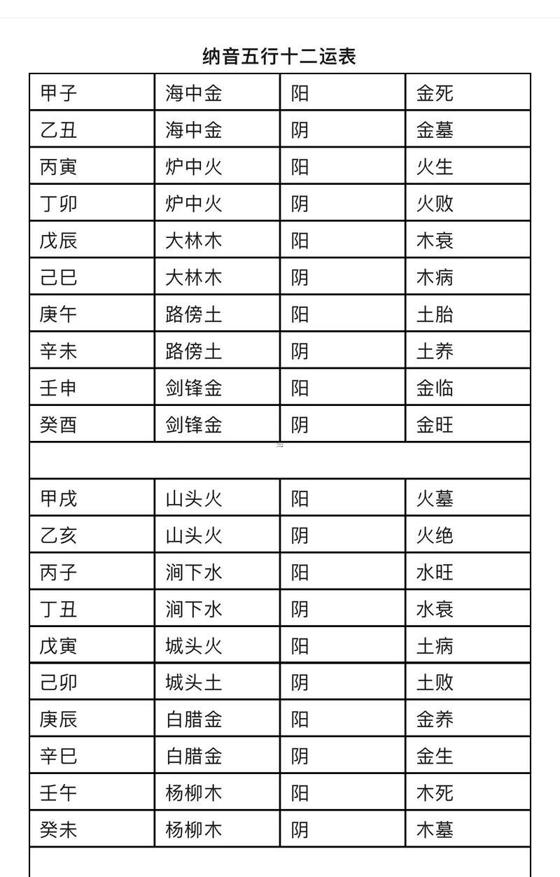 1975年屬兔得五行納音