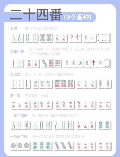 麻將方位