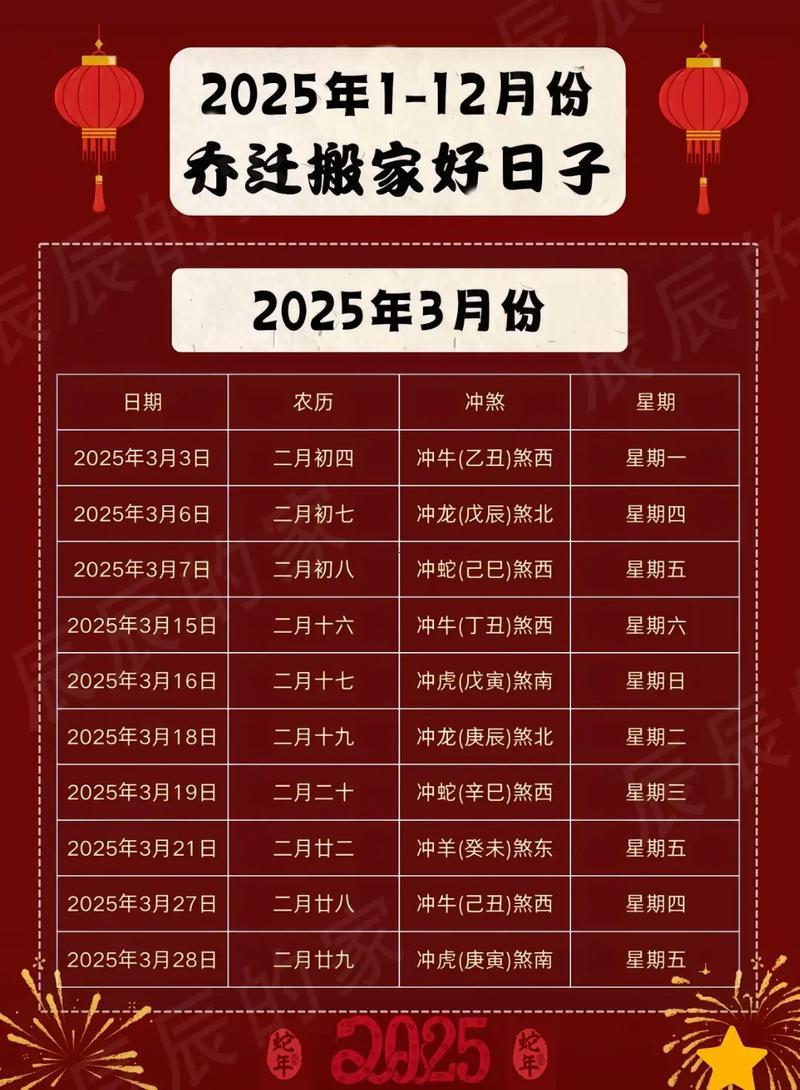 2026年11月喬遷入新房吉日查詢