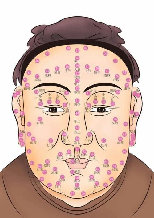 啥面相不好斗