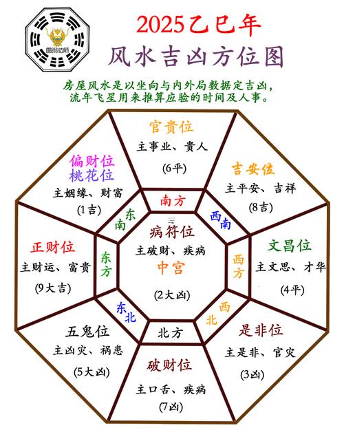 2025年10月動(dòng)土吉日查詢(xún)