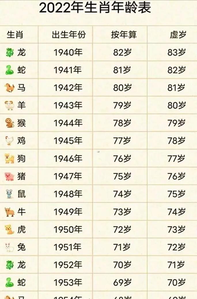龍年是哪一年