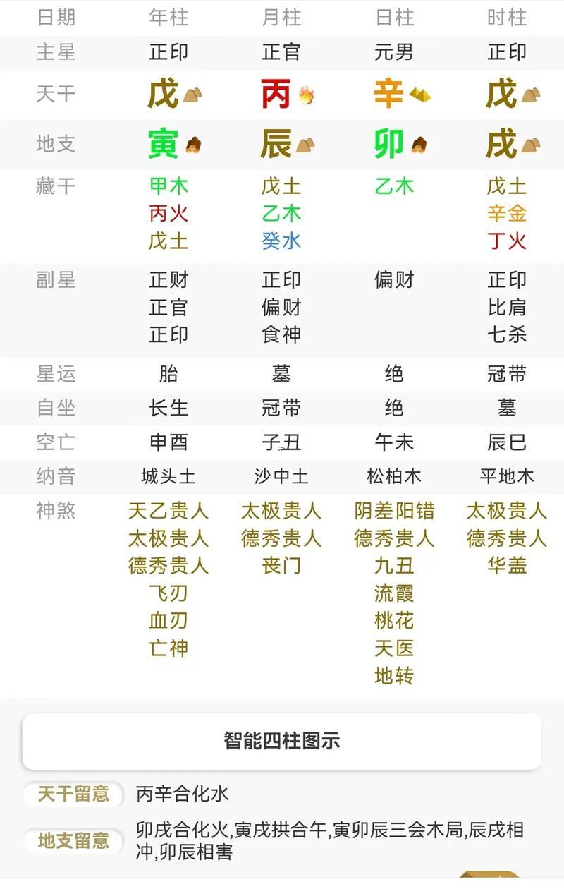 八字命盤怎么看