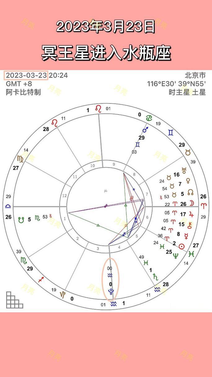 2025冥王星進入水瓶座