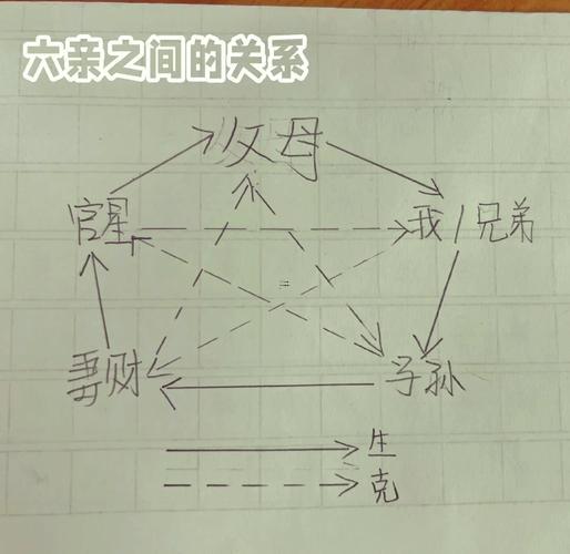 六親是哪六親