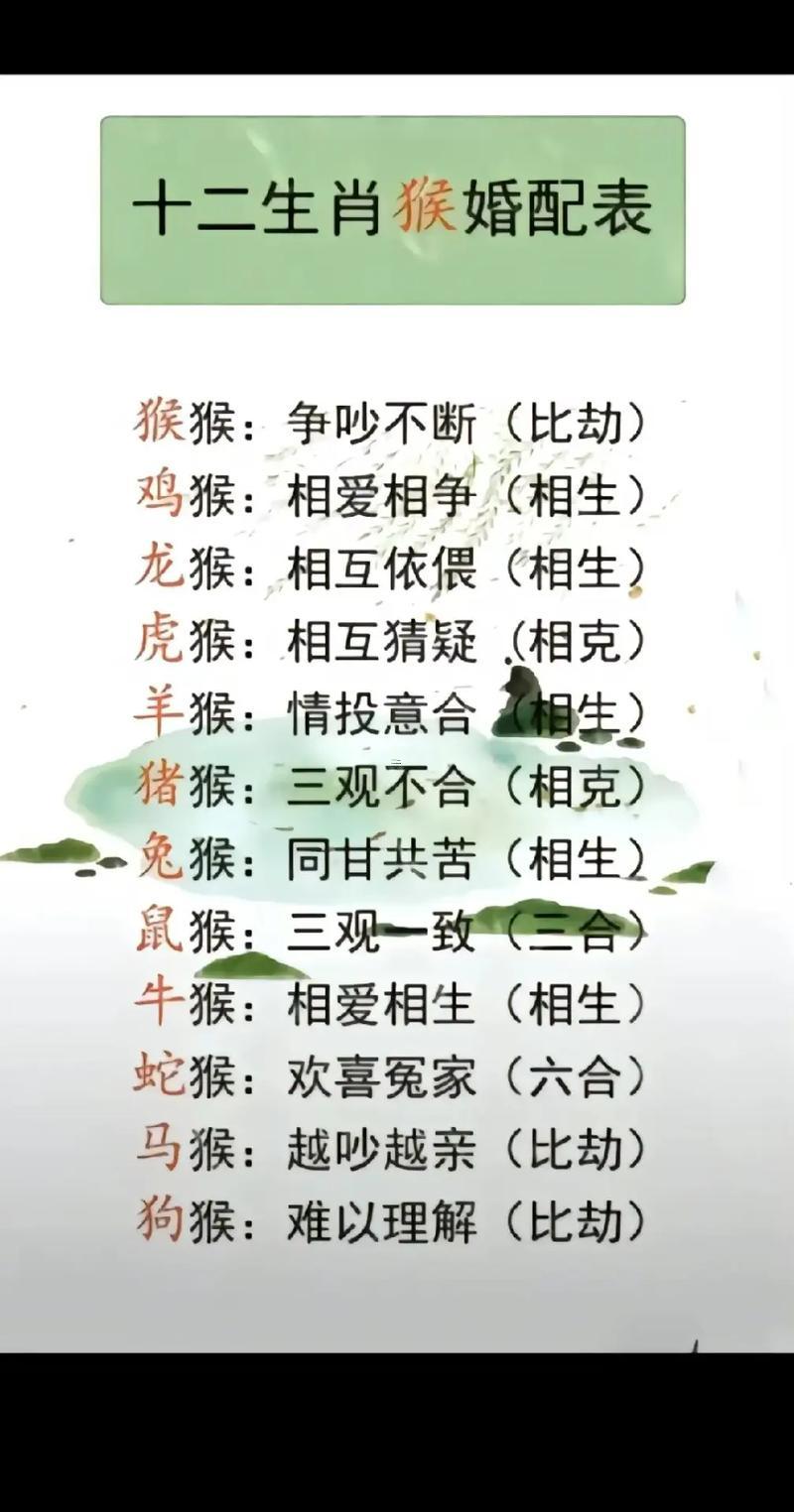 屬猴的與屬猴的合婚嗎