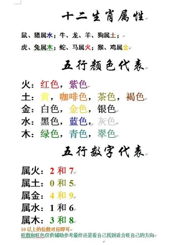 一字的五行屬性