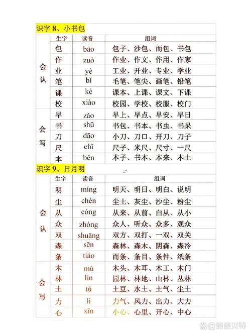 明啥東西啥東西