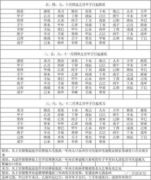 擇日吉星查詢表
