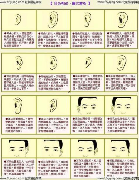 耳根長痣圖解