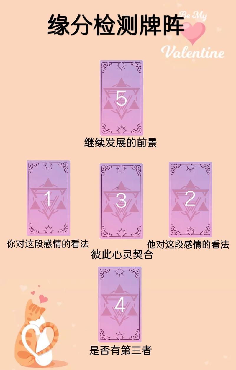 塔羅牌占卜什么東西時候最準(zhǔn)