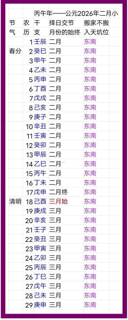 2026年7月份砍樹吉日