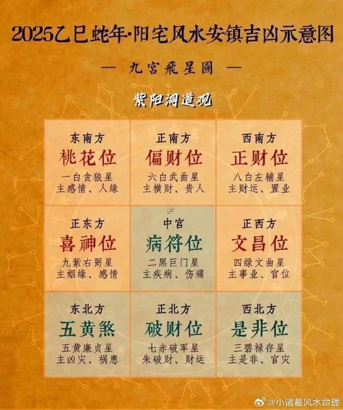 2025年11月裝大門黃道吉日