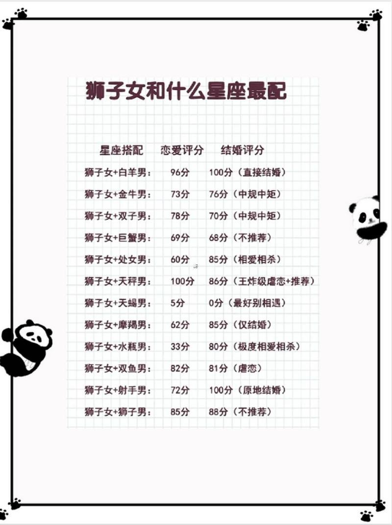 獅子座女和12星座配對