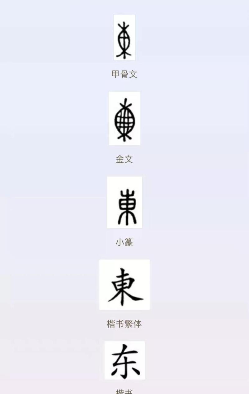 東字五行