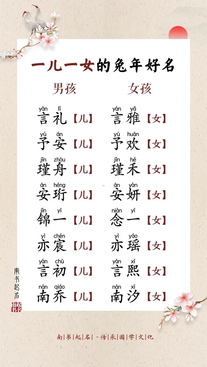 新生兒取名大全