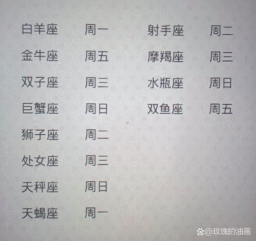 12星座的財(cái)運(yùn)日